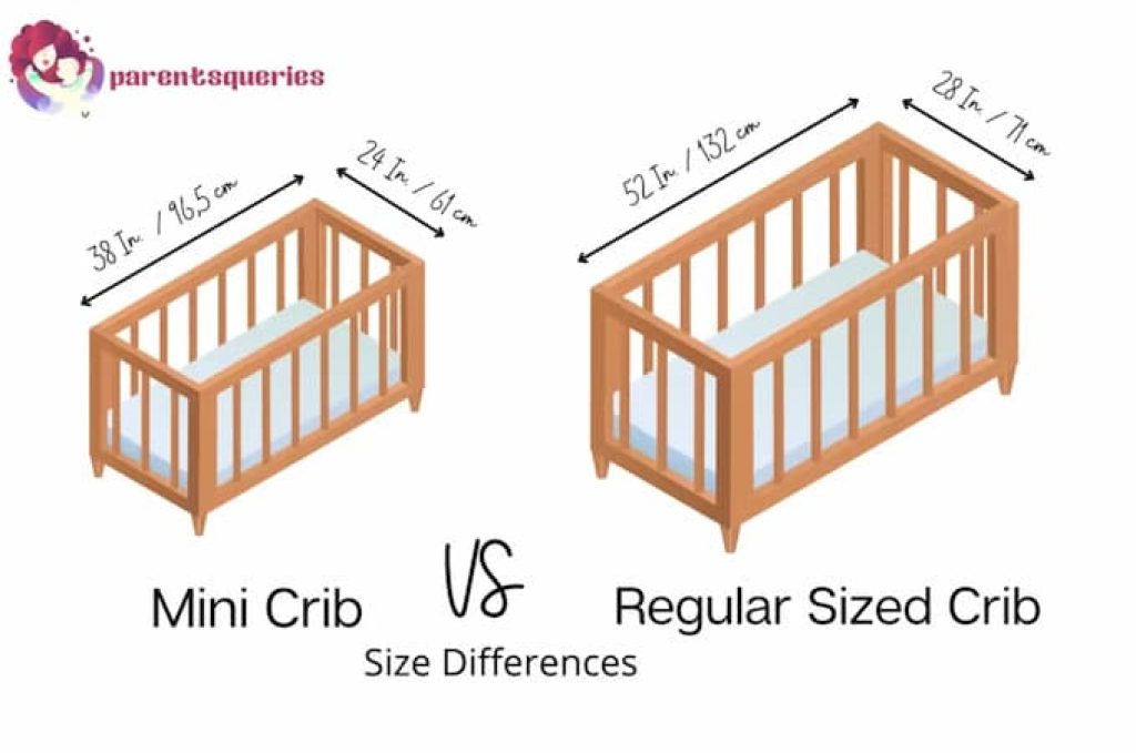 Size Comparison: Mini Crib vs. Regular Crib