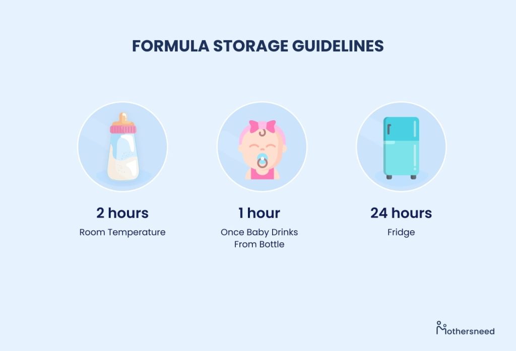 Formula Storage Guidelines